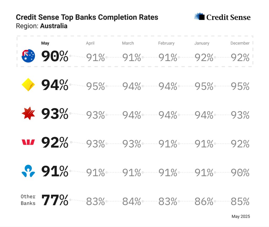 How Bank Statement Connectivity Issues Are Quietly Costing Your Lending Business